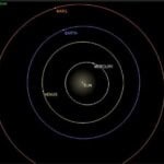 orbite-mars-terre