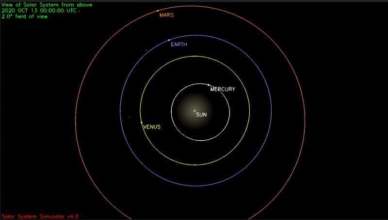 orbite-mars-terre