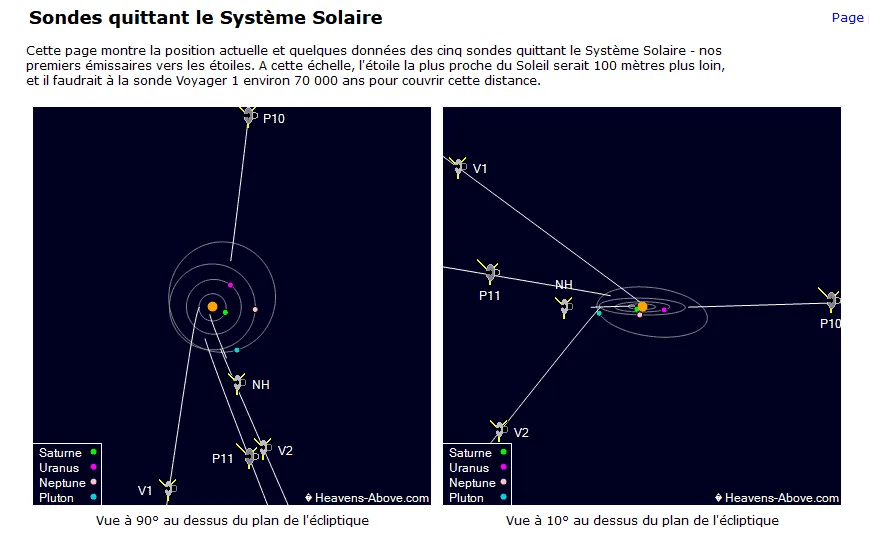 Sondes qui quittent le système solaire