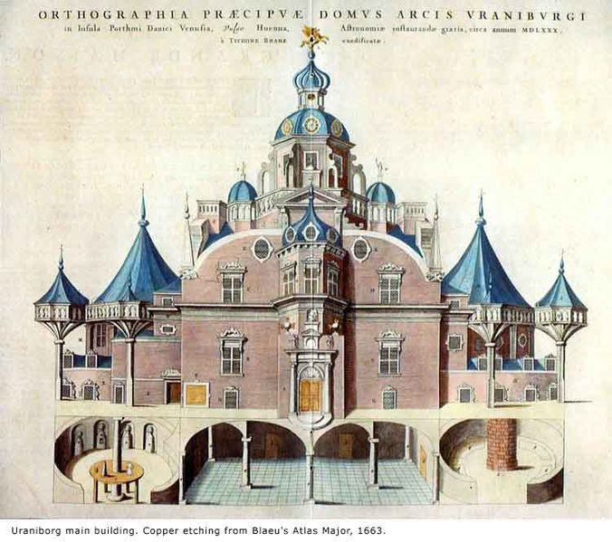 Palais d'Uraniborg